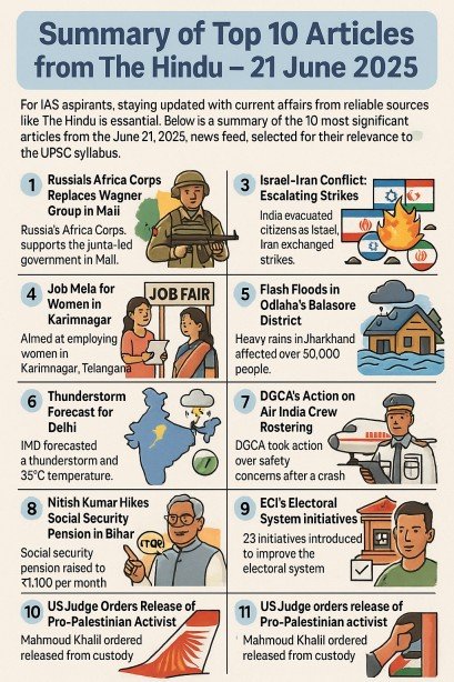 The Hindu 21 Jun 2025