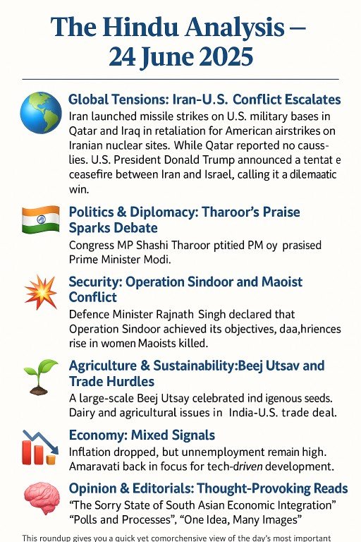 The Hindu Analysis – 24 June 2025